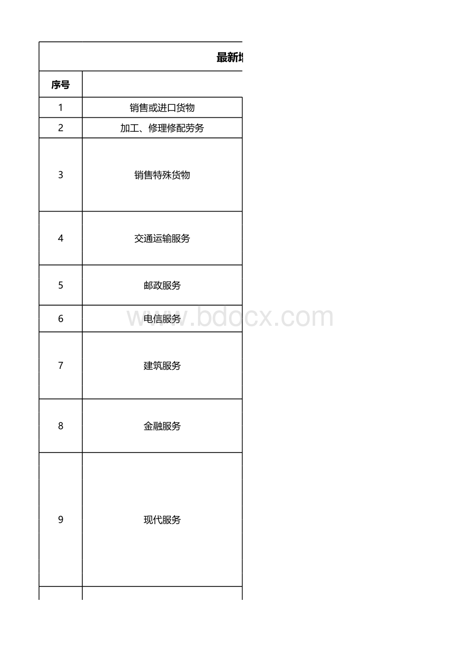 最新增值税税率表.xlsx_第1页