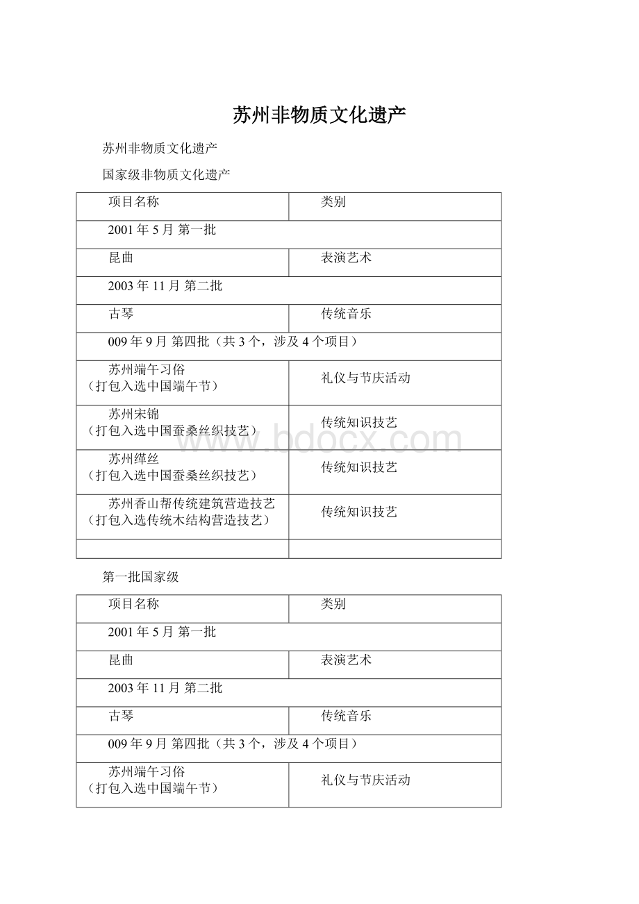 苏州非物质文化遗产.docx