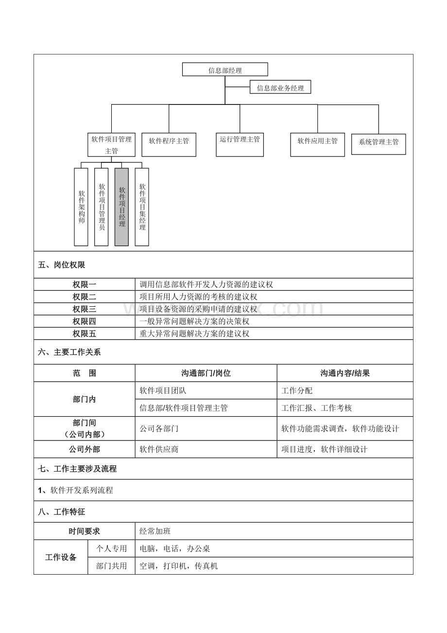 软件项目经理岗位说明书Word格式.docx_第2页