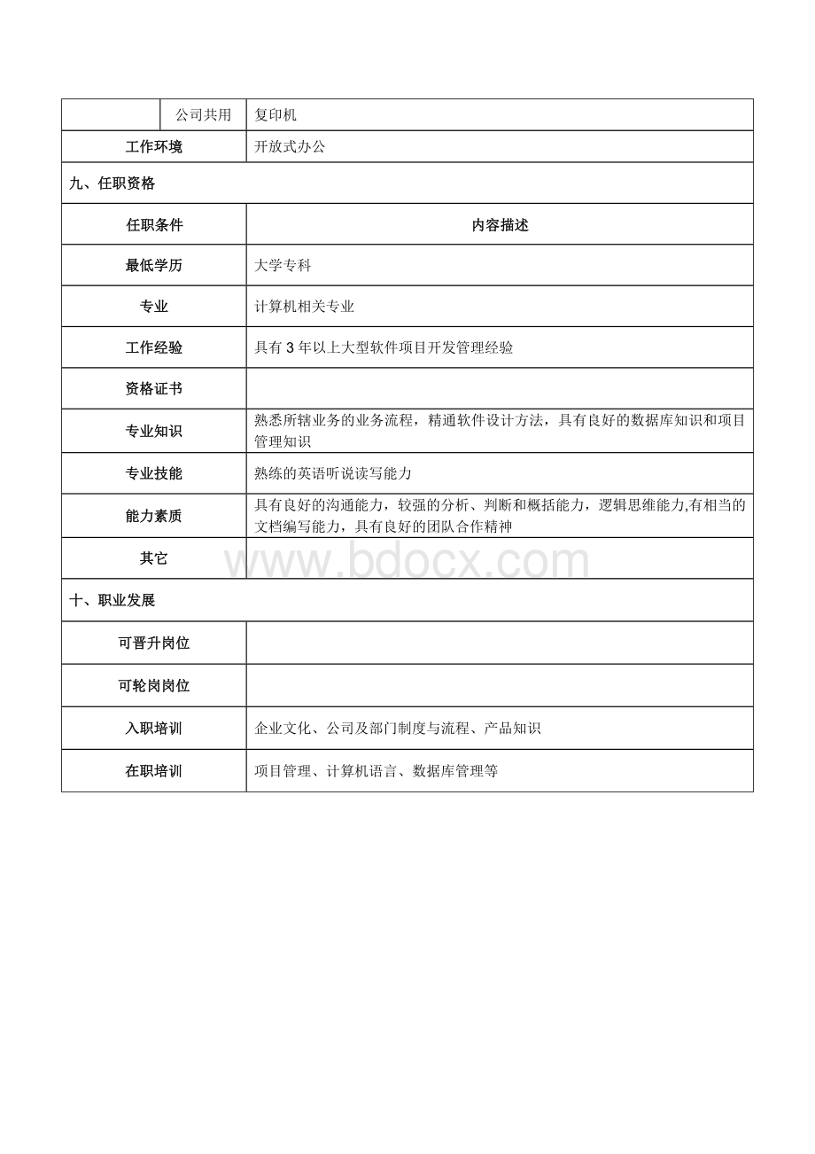 软件项目经理岗位说明书Word格式.docx_第3页