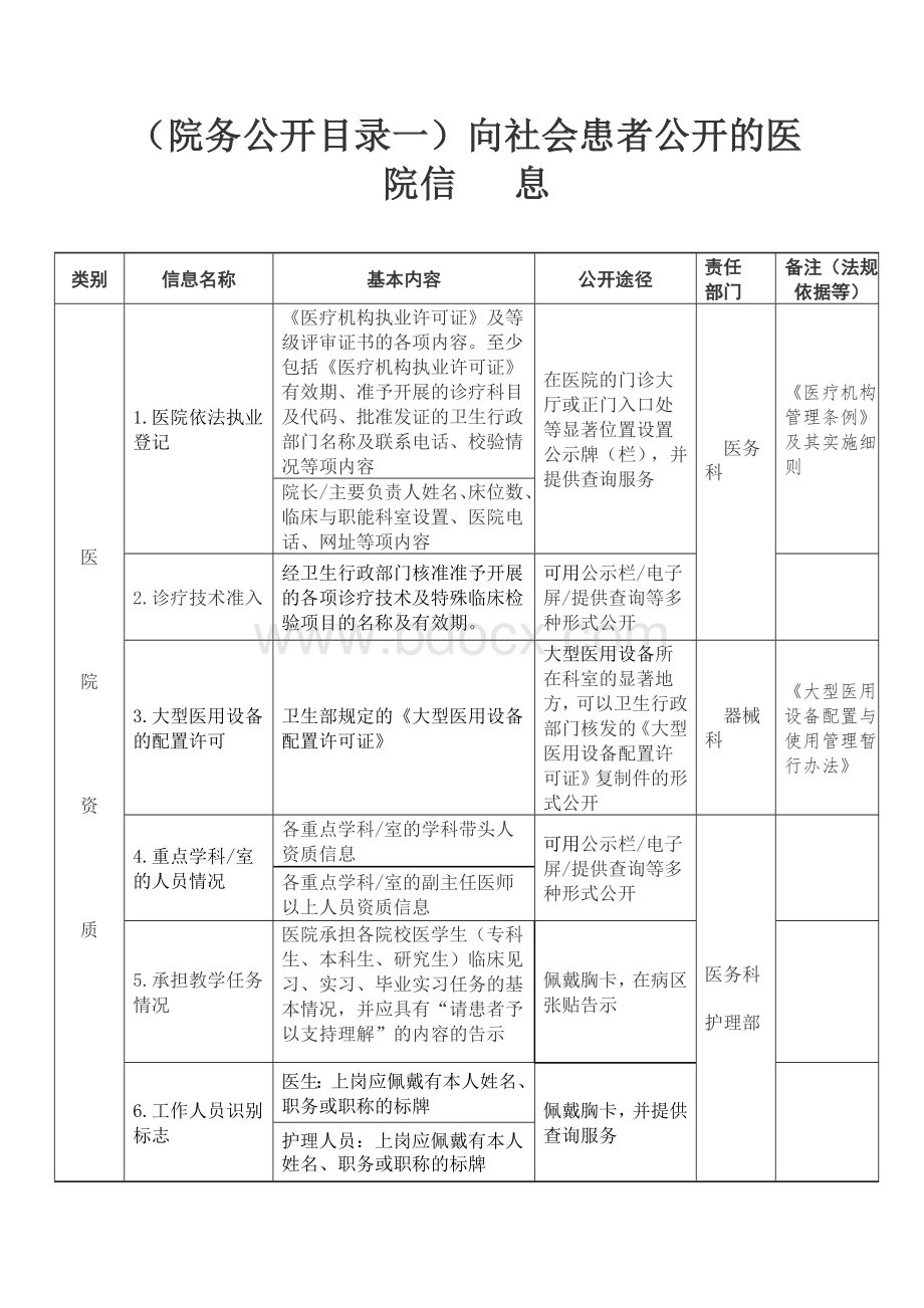 院务公开目录Word格式.doc