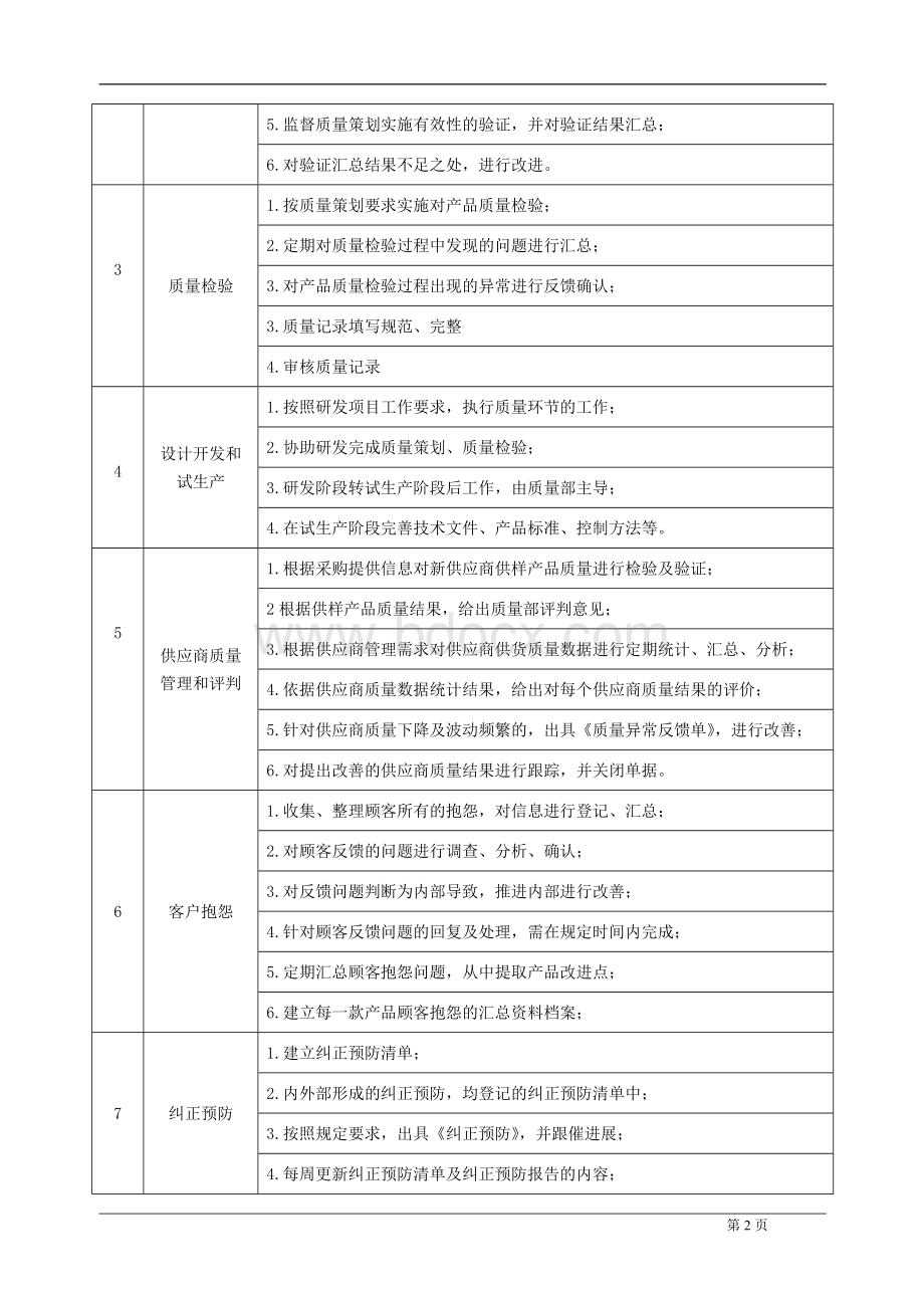 质量部-部门职能说明书范例.doc_第2页