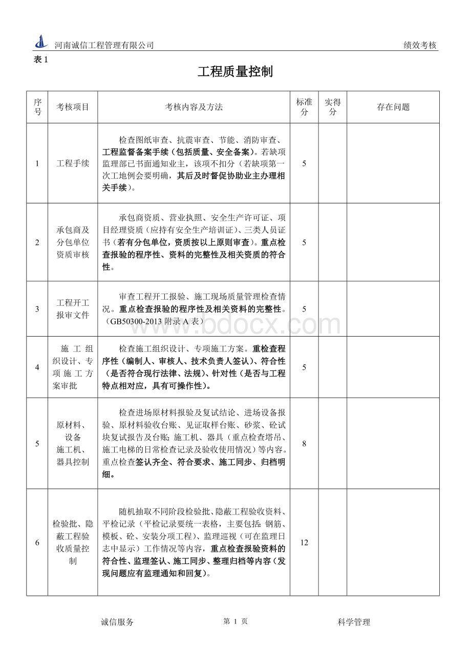 诚信监理绩效考核表格.doc_第3页