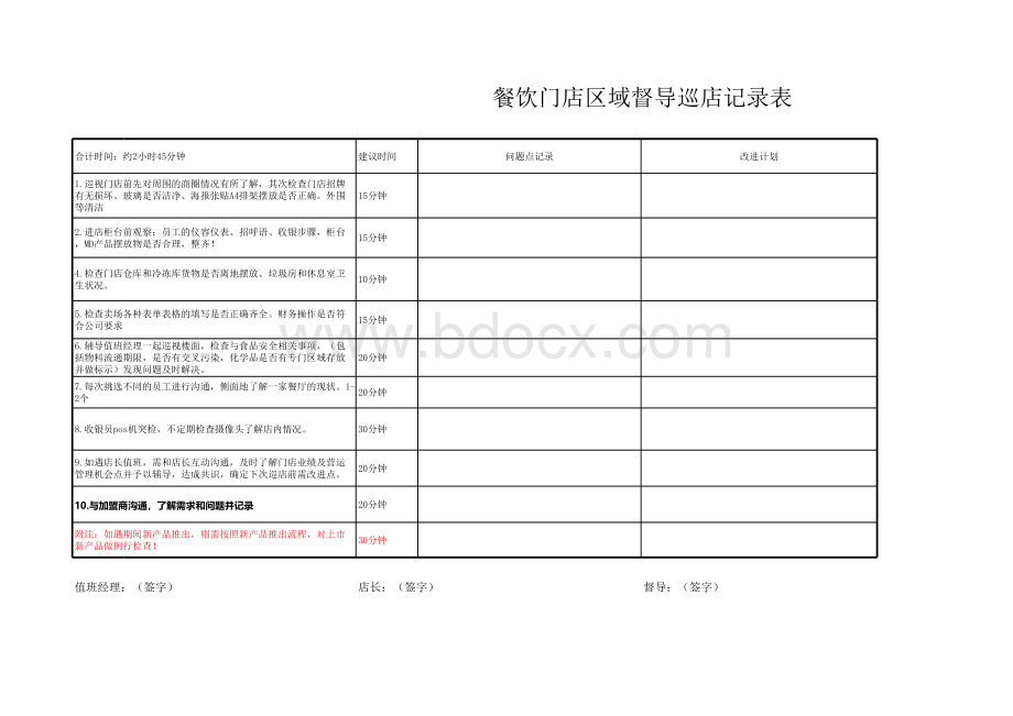 餐饮门店区域督导巡店记录表表格文件下载.xls