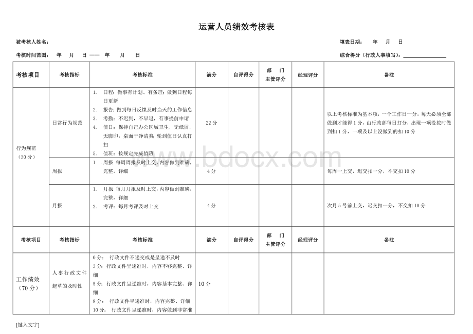 运营绩效考核表.docx