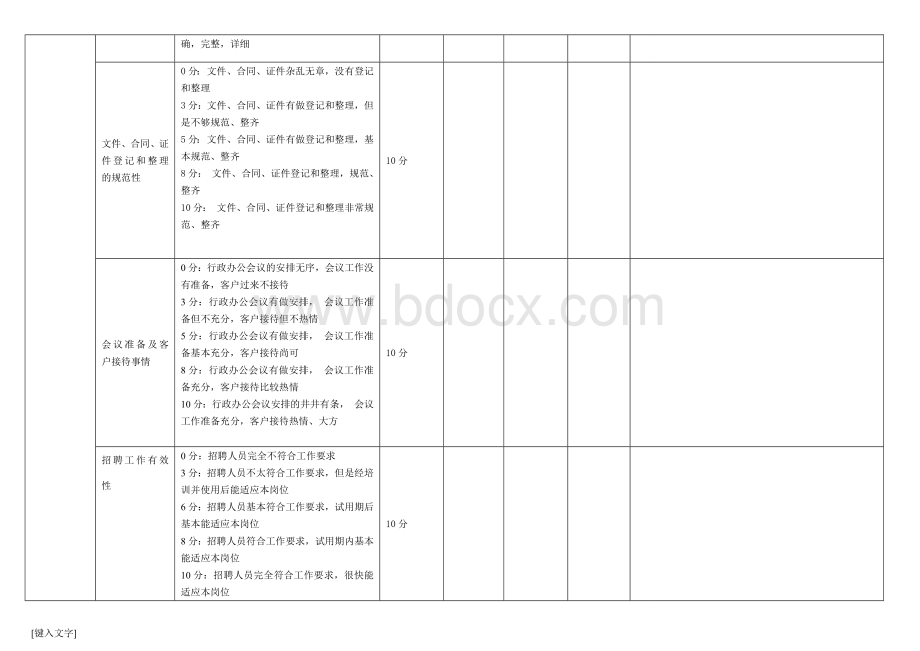 运营绩效考核表Word格式.docx_第2页