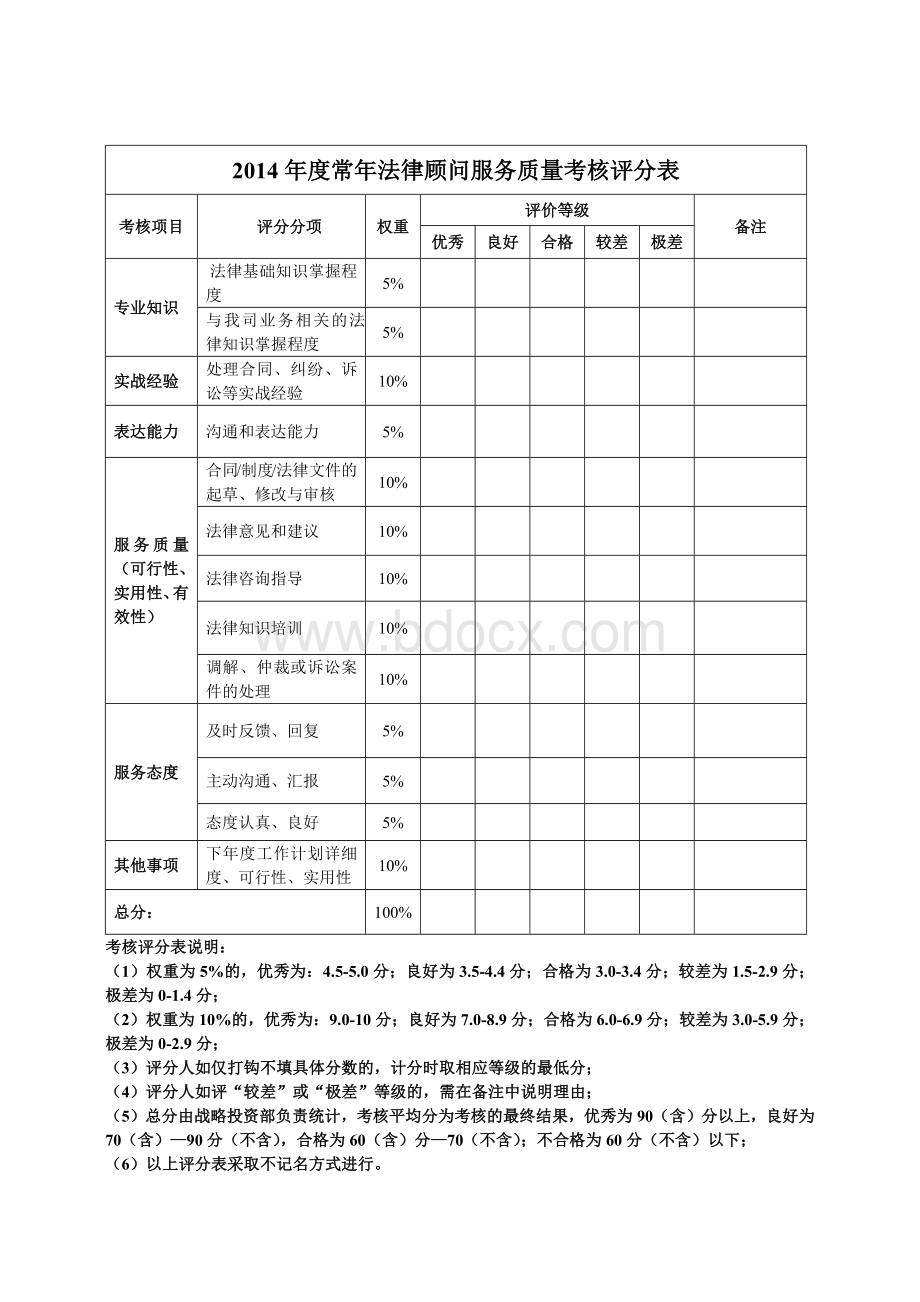 法律顾问服务满意度考核评分表.docx_第1页