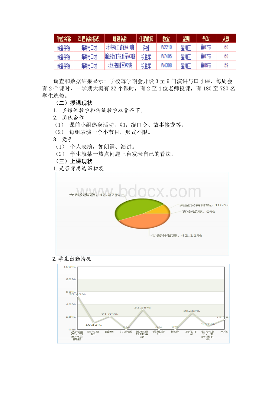 演讲与口才课现状的调查和研究.docx_第2页