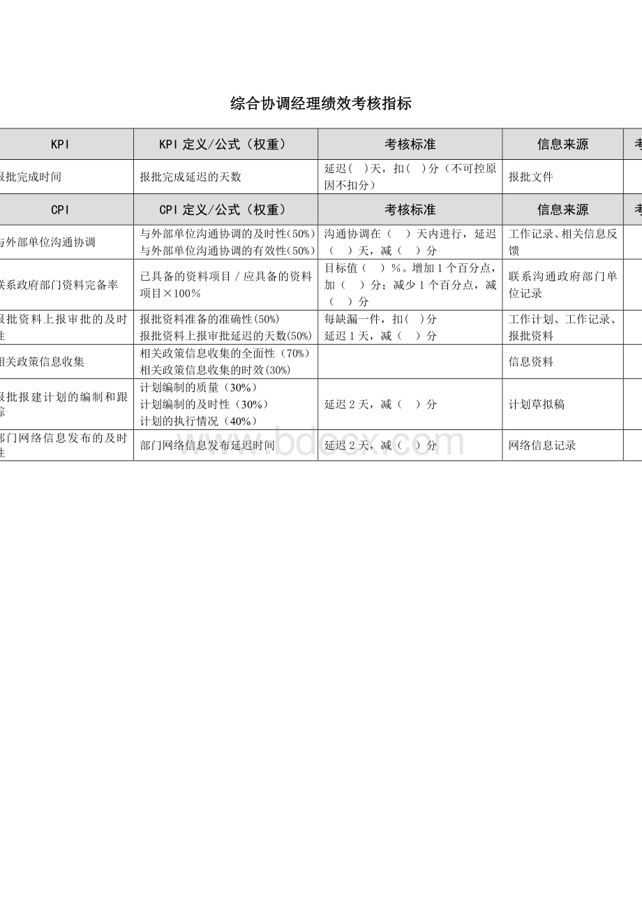 综合协调经理绩效考核指标.docx