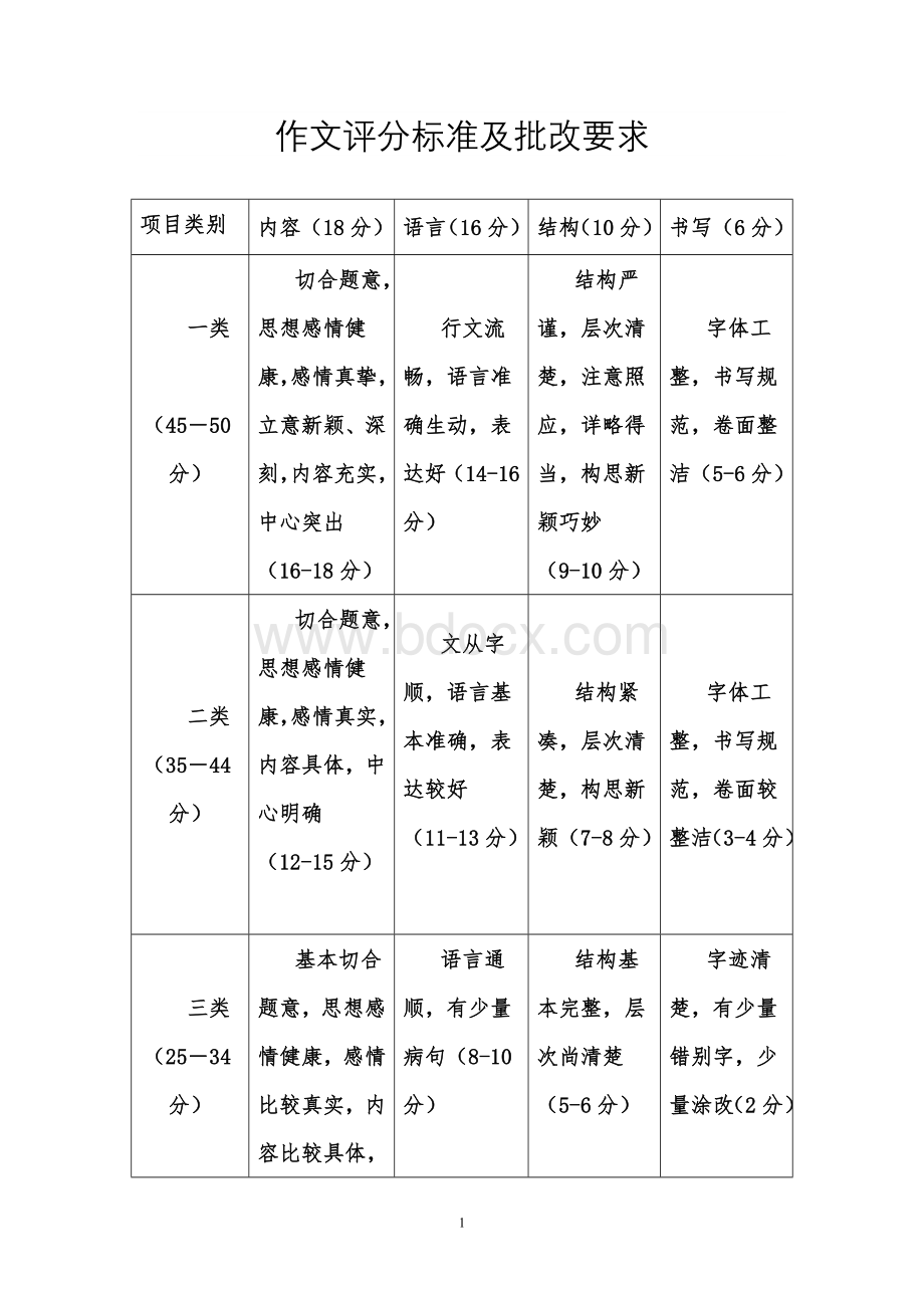 作文评分标准及批改要求.doc