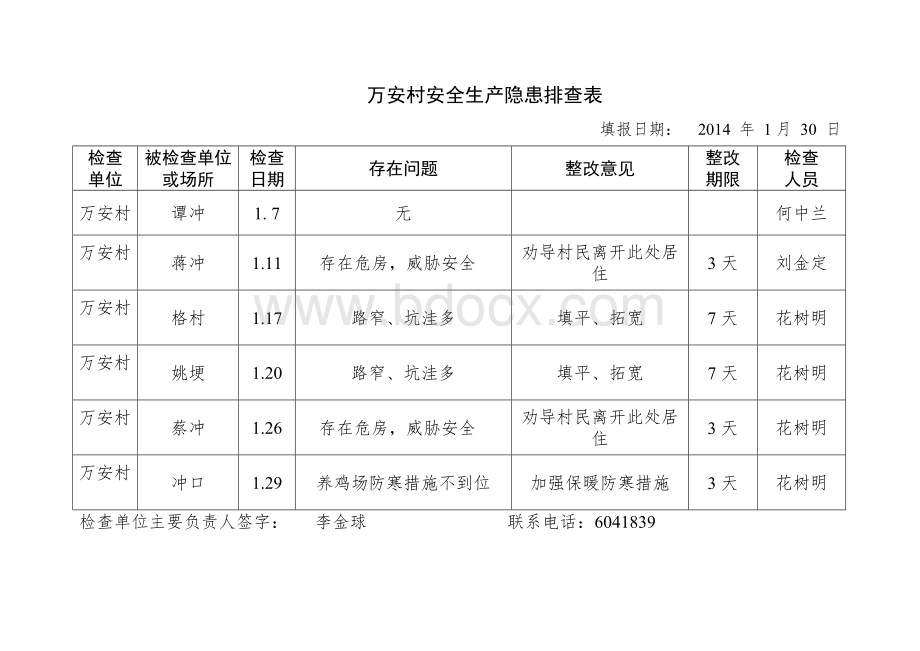 村级安全生产工作检查情况登记表Word下载.doc_第1页