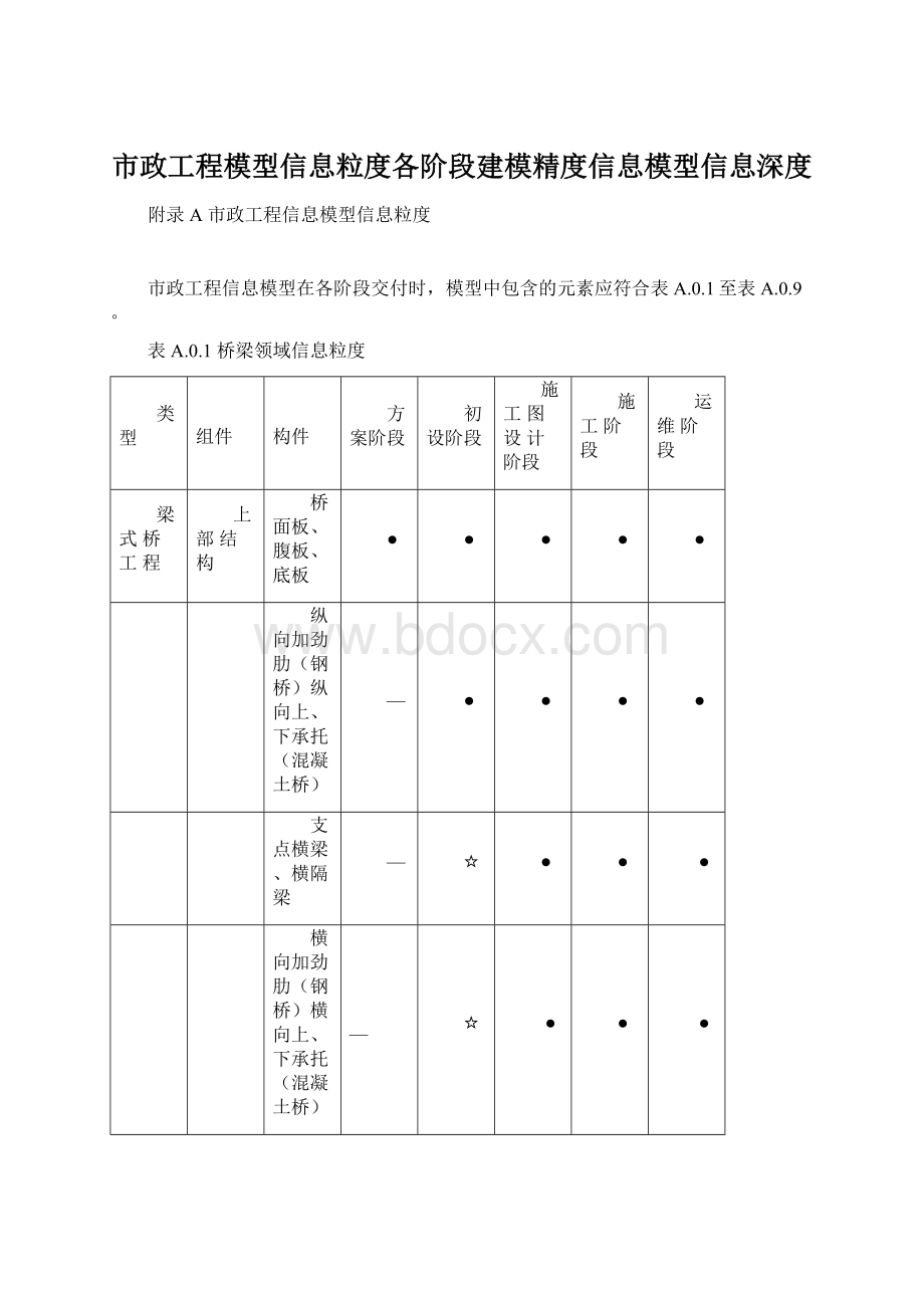 市政工程模型信息粒度各阶段建模精度信息模型信息深度Word下载.docx_第1页