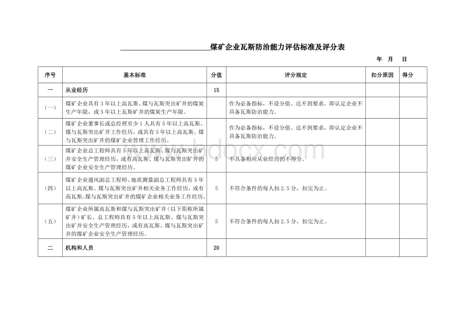 煤矿企业瓦斯防治能力评估标准及评分表Word文件下载.doc