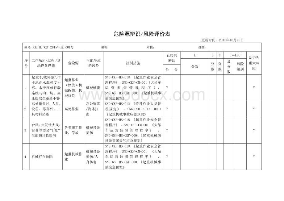 起重作业危险源辨识评价表Word文档下载推荐.docx