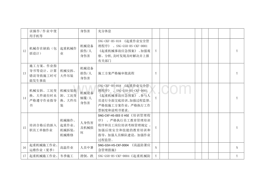 起重作业危险源辨识评价表Word文档下载推荐.docx_第3页