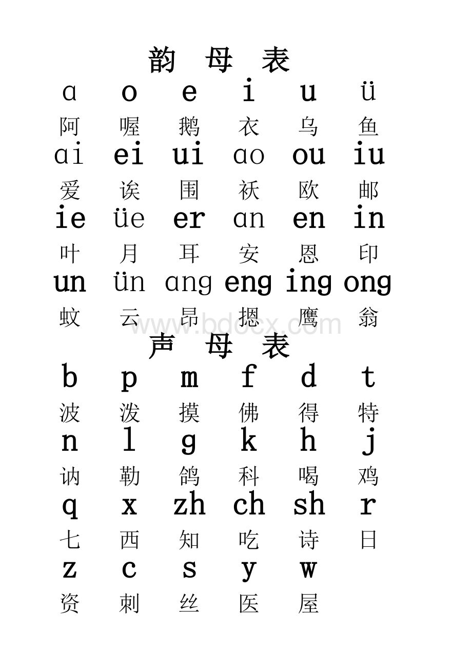 26个汉语拼音字母表--是不是a表格推荐下载.xlsx