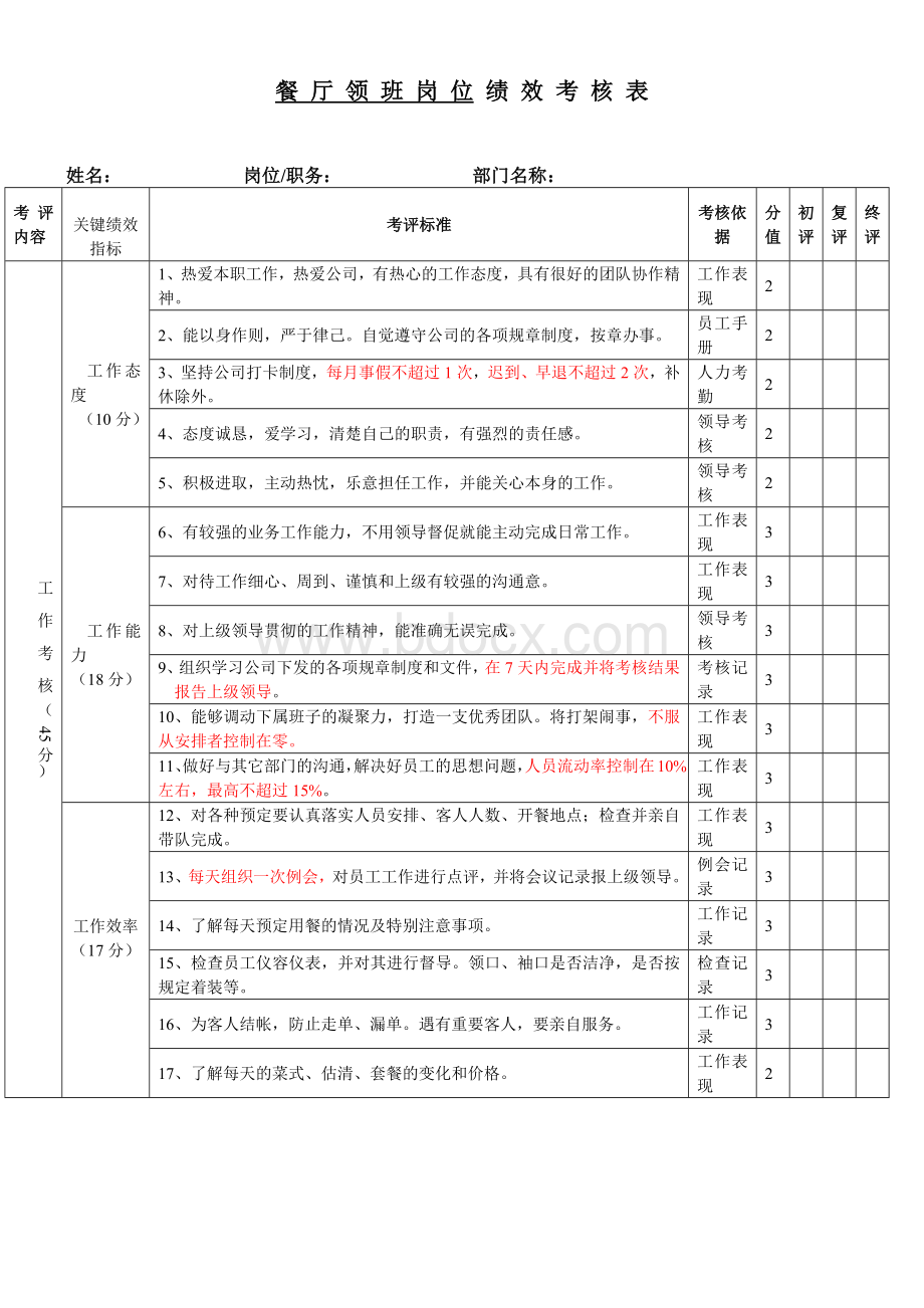 餐厅岗位考核评定.docx