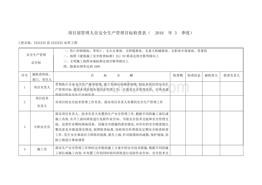 项目部管理人员安全生产管理目标检查表Word文档格式.docx_第1页