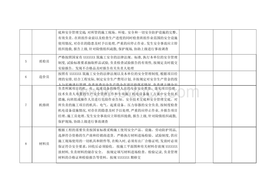 项目部管理人员安全生产管理目标检查表Word文档格式.docx_第2页