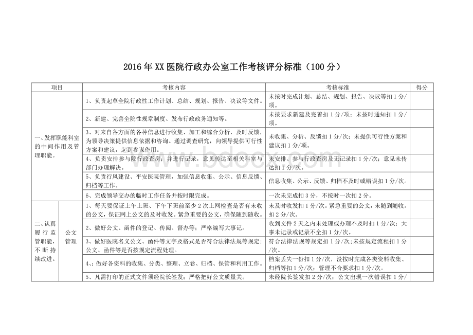 涪陵协和医院行政办公室工作考核评分标准Word下载.doc