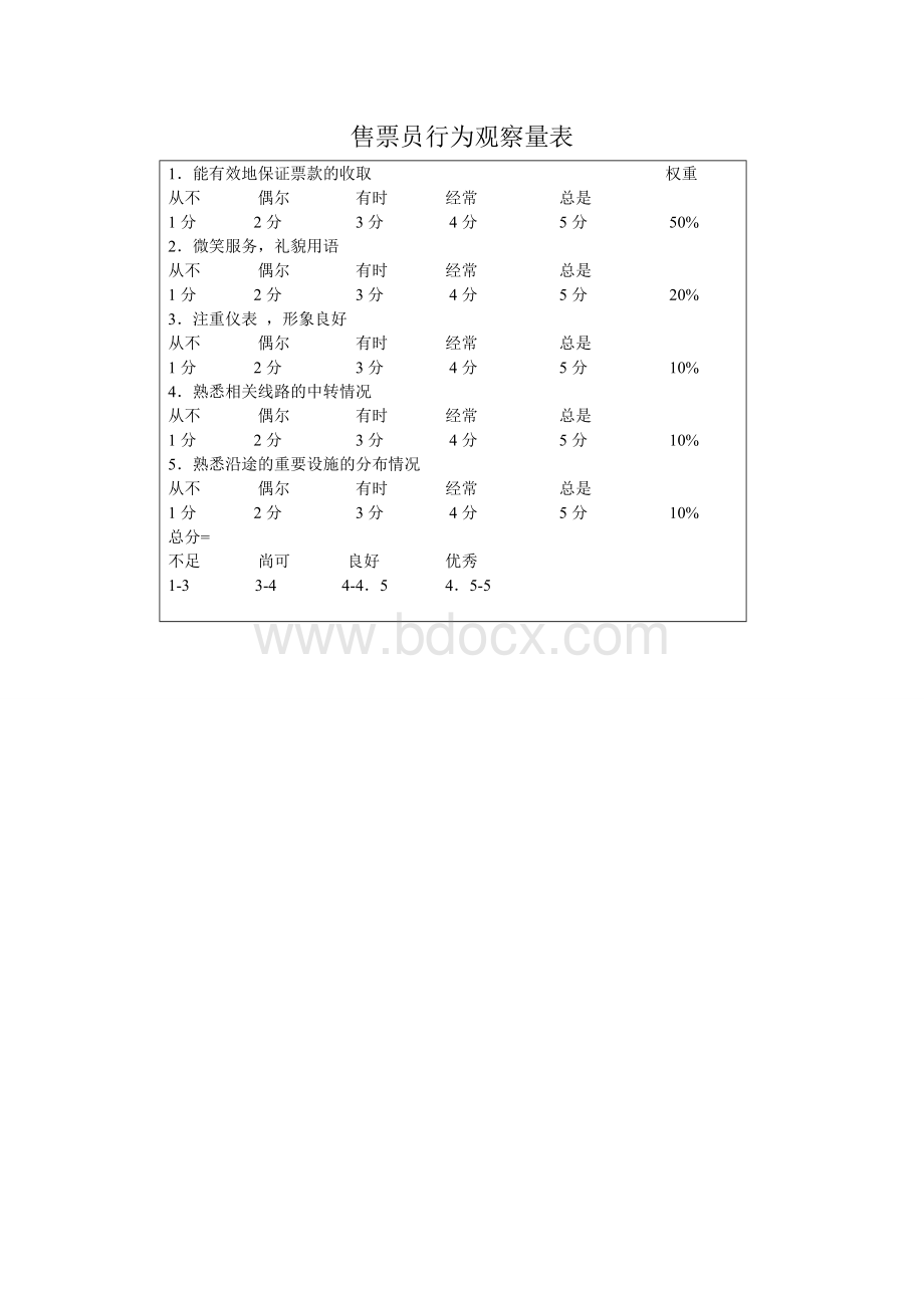 行为观察量表.doc_第2页