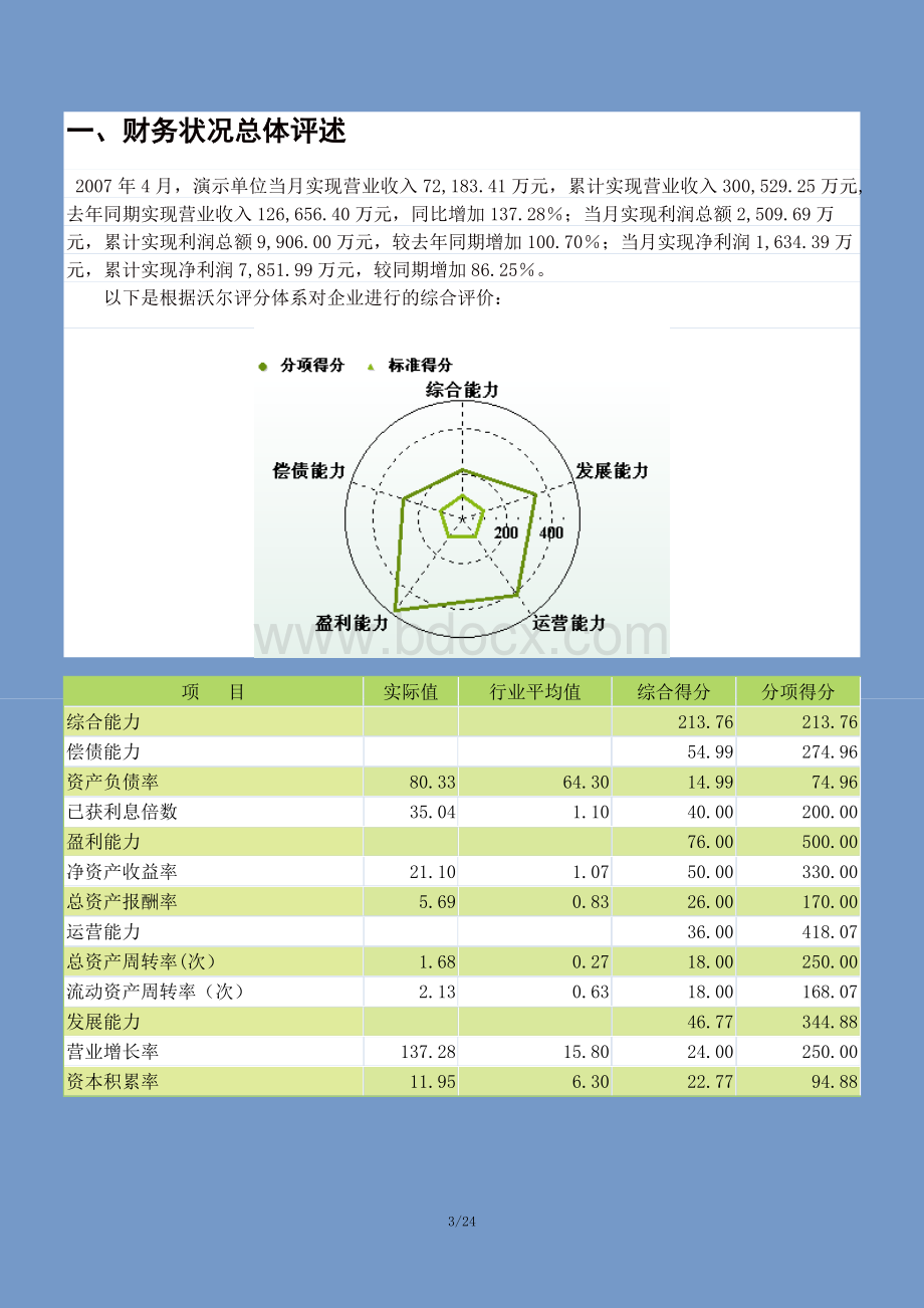 最新完整月度财务分析报告.doc_第3页