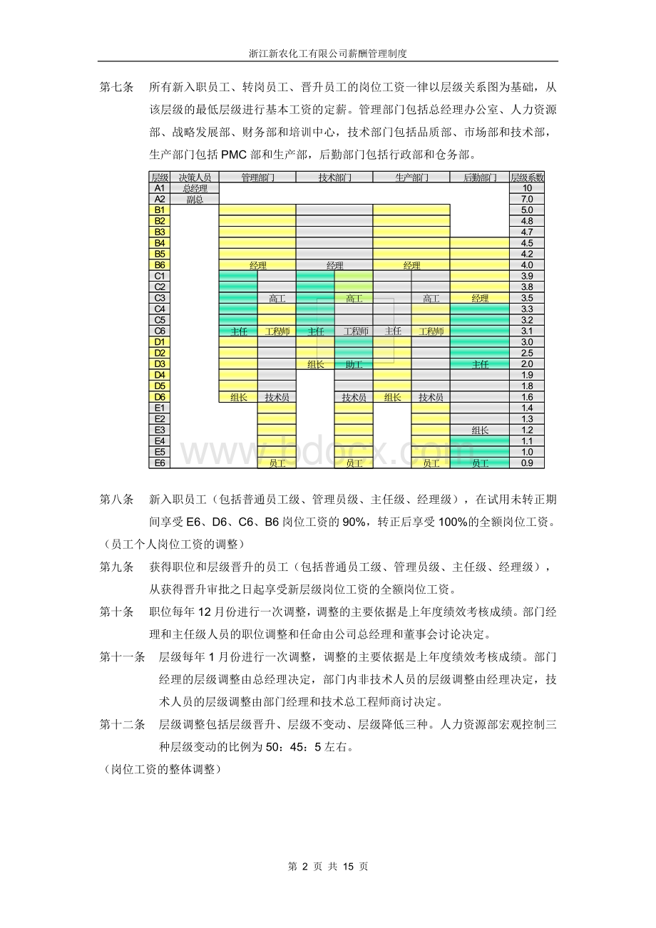 新农薪酬管理制度Word格式文档下载.doc_第2页