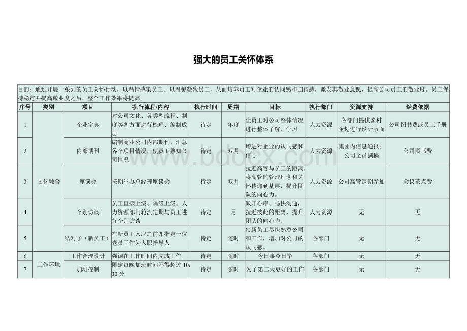 超强大的员工关怀体系(43个项目)Word文档格式.doc_第1页