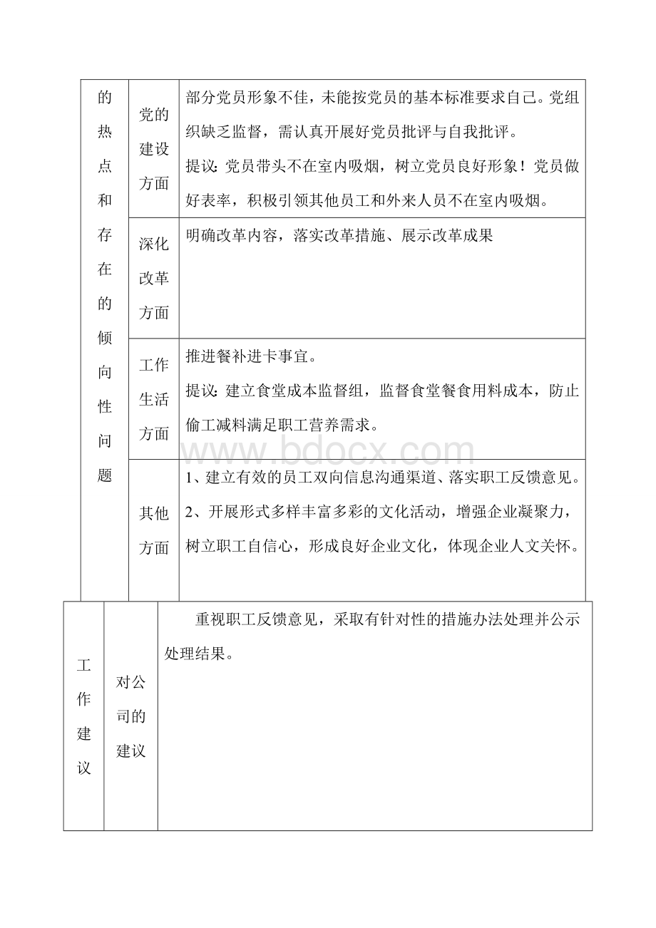 职工思想动态情况调查表Word文档格式.doc_第3页