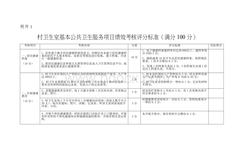 村卫生室基本公共卫生服务项目绩效考核评分标准(1).docx_第1页