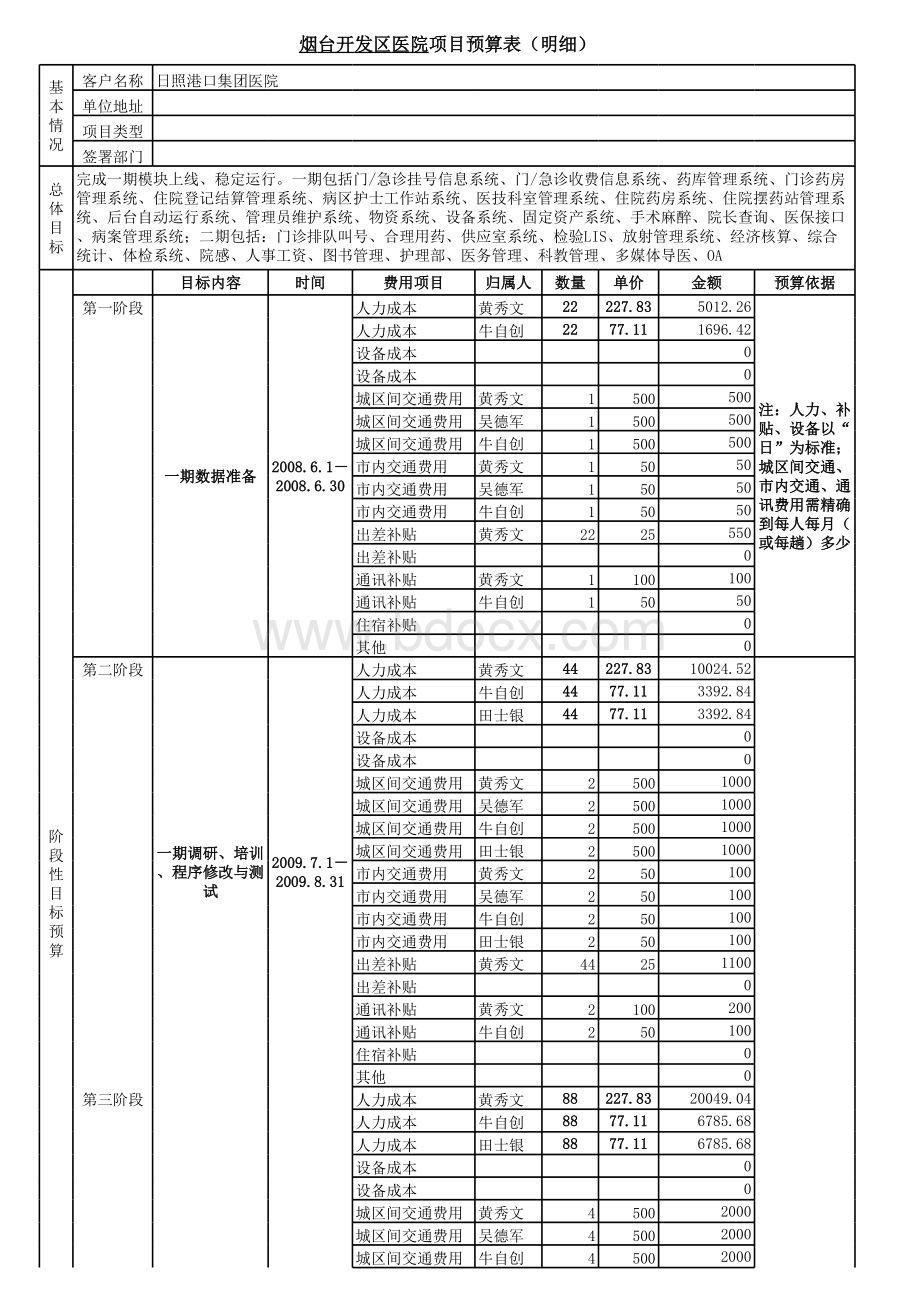 软件公司全成本核算项目预算表表格文件下载.xls_第3页