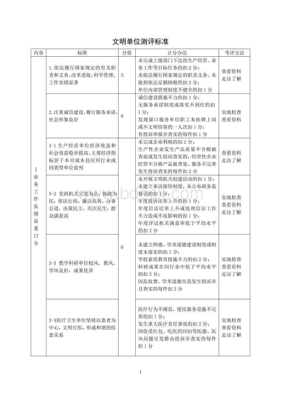 文明单位评选标准标准.doc_第1页