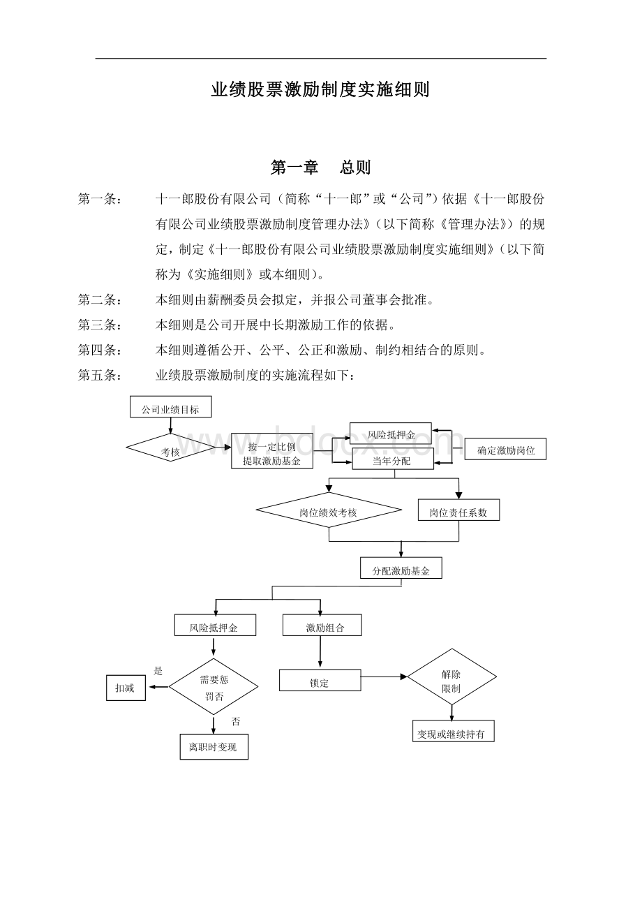 暹粒区块链超市业绩股票激励制度实施细则.doc_第1页