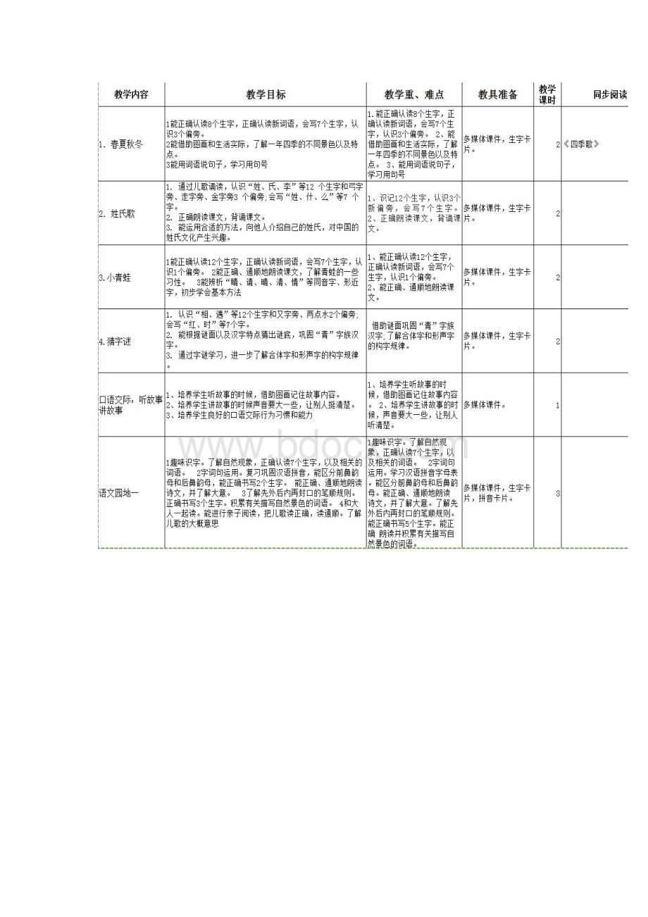 一年级语文第一单元集体备课(文字稿)Word文档格式.docx_第3页