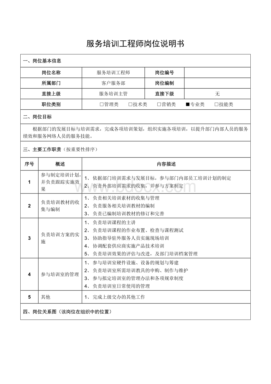 服务培训工程师岗位说明书Word格式.docx_第1页