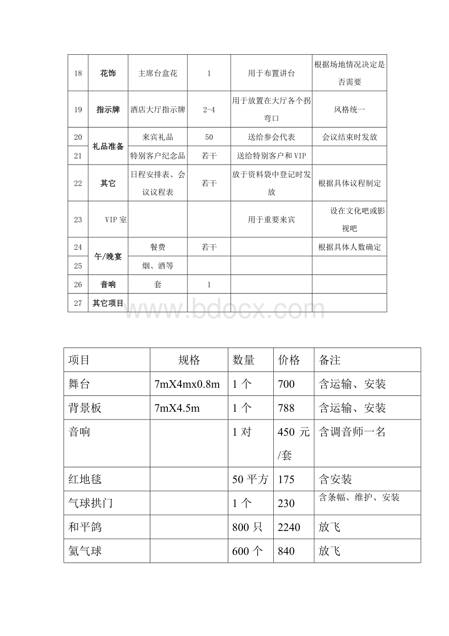 活动预算表格Word文档下载推荐.doc_第2页