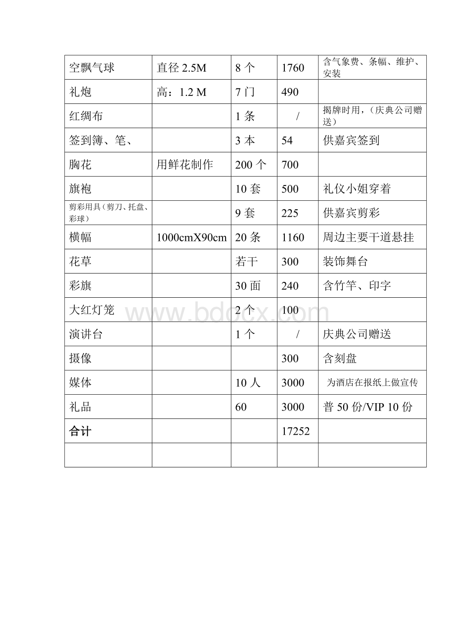 活动预算表格Word文档下载推荐.doc_第3页