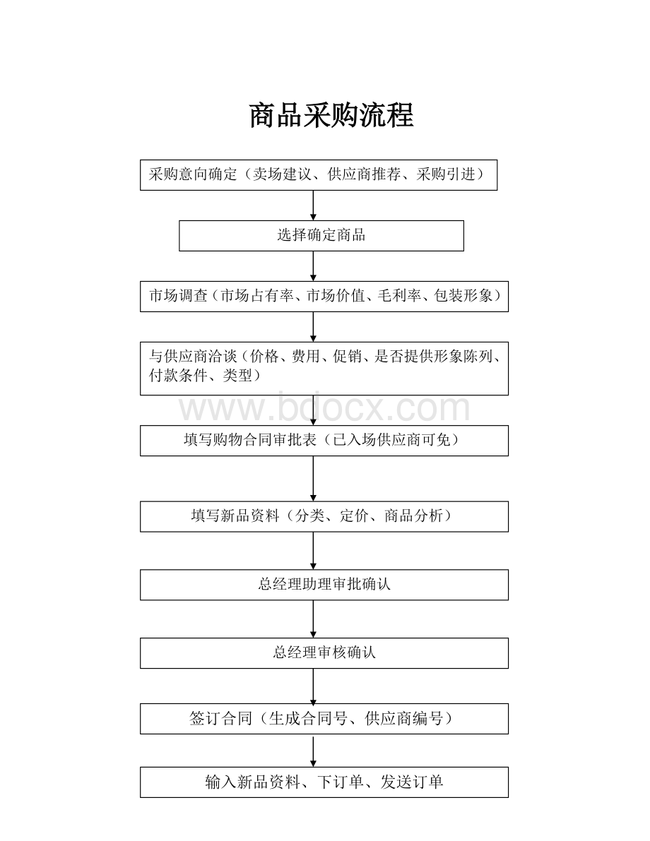 超市各部门工作流程.doc_第3页