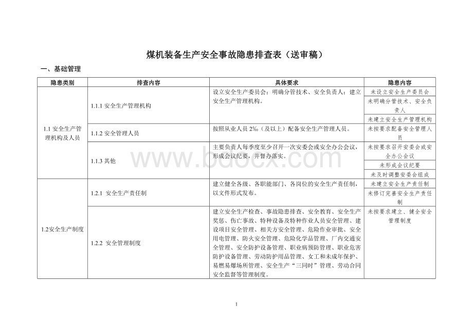 煤机装备安全隐患排查表(送审稿).doc