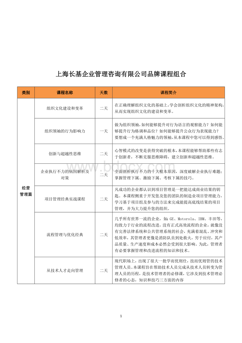 组合上海长基企业管理课程咨询有限公司品牌课程.doc