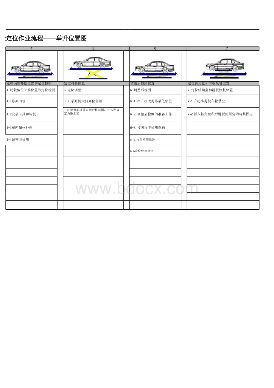 附表42018年车轮定位流程举升工位图表格文件下载.xls_第2页
