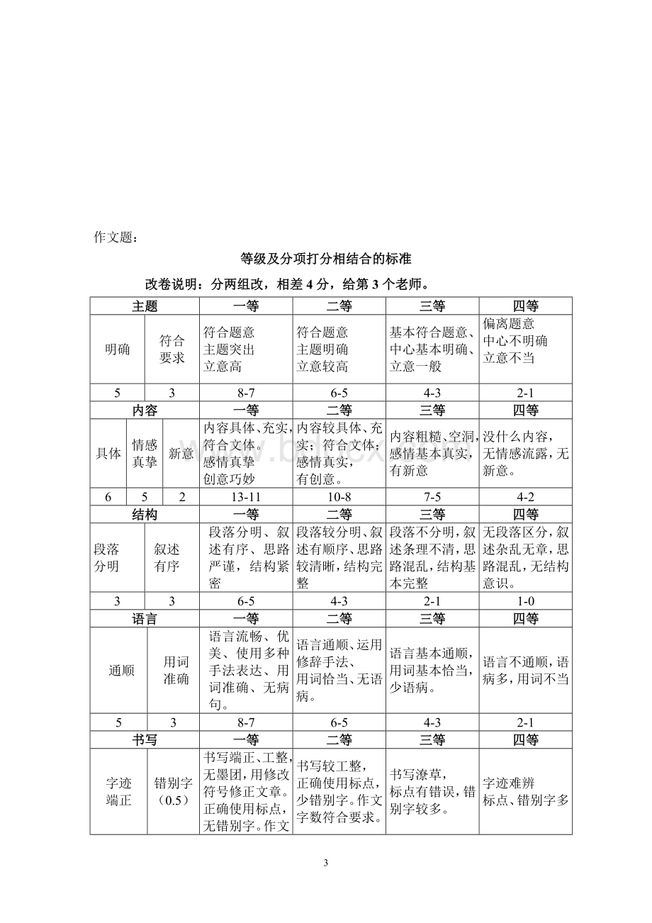 上学期天河区六年级语文期末卷评分标准Word文档格式.doc_第3页