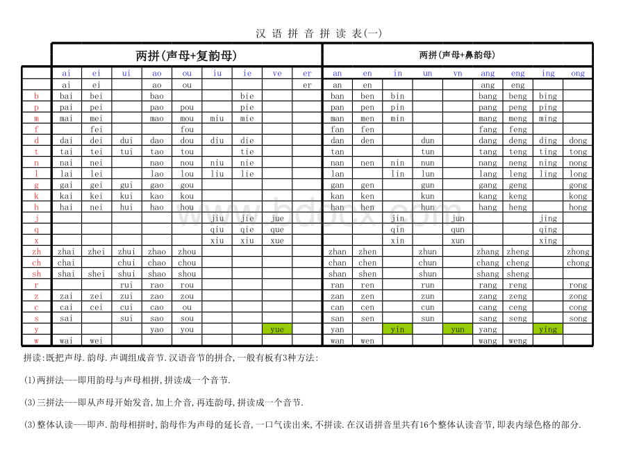 最全汉语拼音拼读表完整版.xls