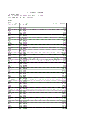 施耐德价格表(EXCEL格式)表格文件下载.xls