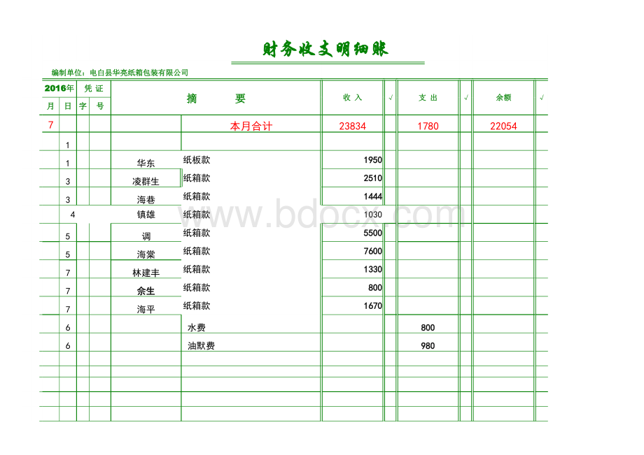 财务收支明细账表格文件下载.xls_第1页