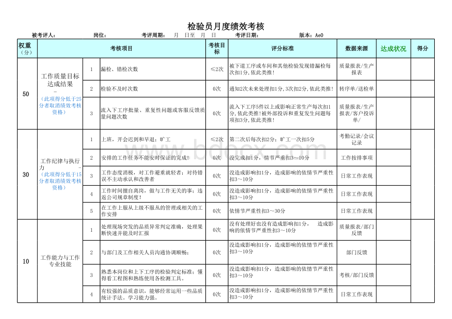 检验员月度绩效考核标准及评分表.xls