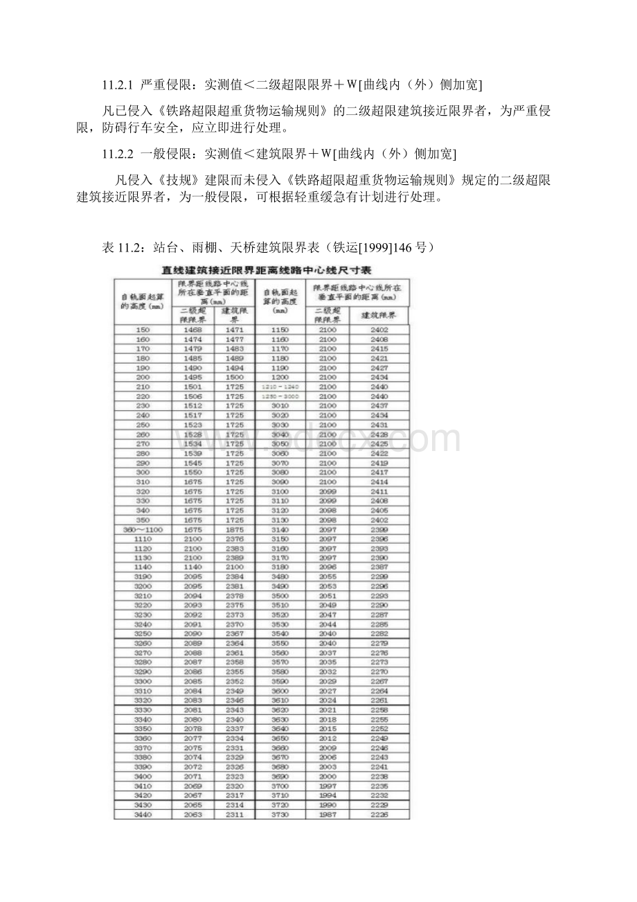 铁路车站站台限界测量复习进程Word格式.docx_第2页