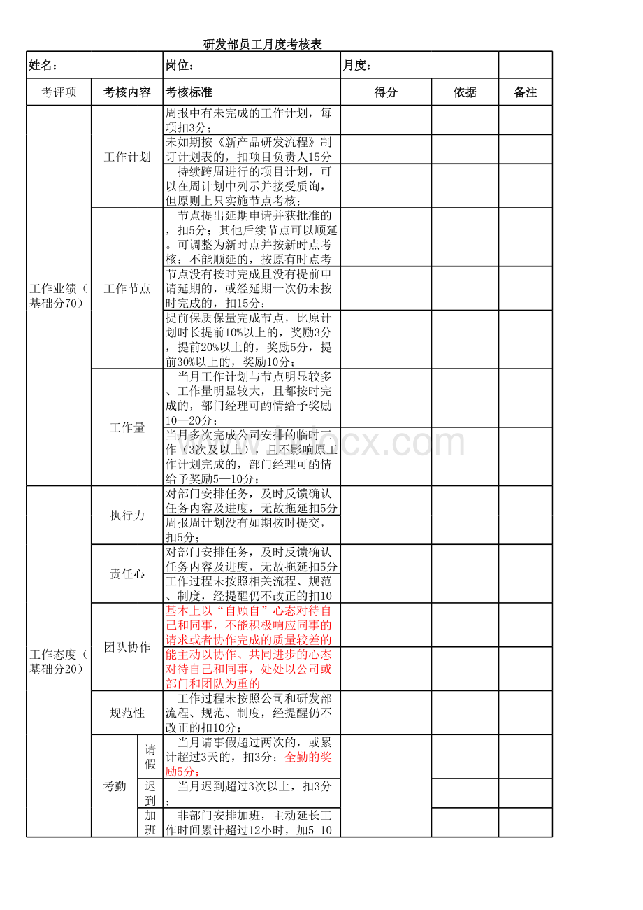 研发部员工绩效考核表格.xlsx