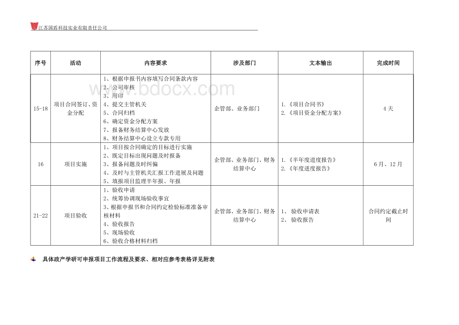 项目申报管理制度Word格式.doc_第3页