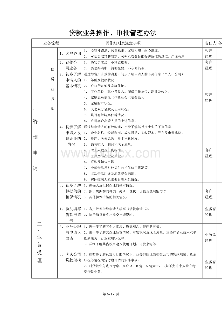 贷款业务操作、审批管理办法Word格式.doc_第1页